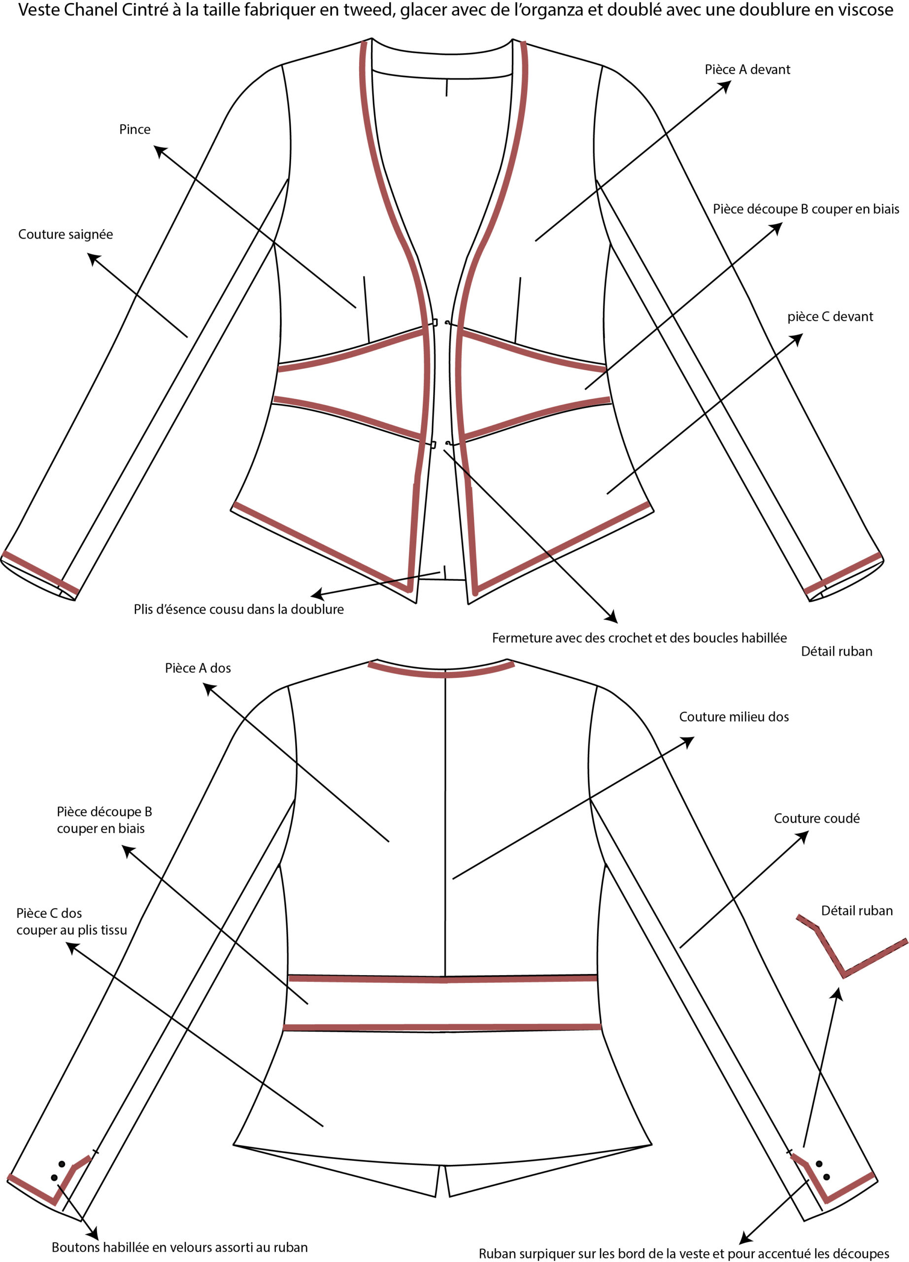 Technical drawing Chanel jacket